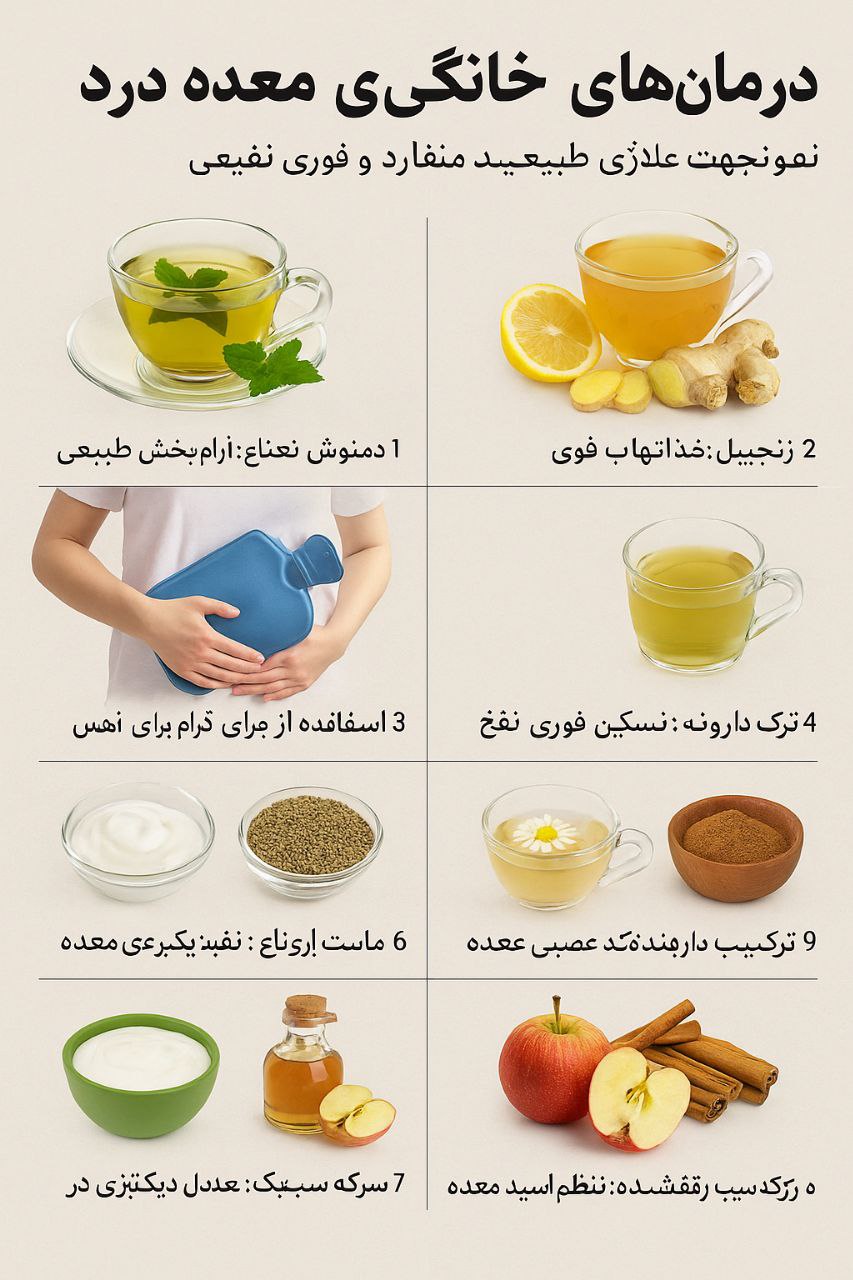 درمان‌های خانگی برای معده‌ درد